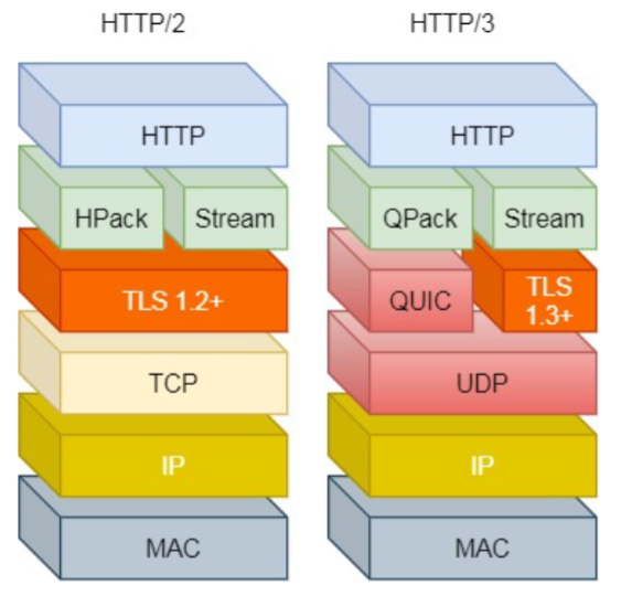 image-20220316233626581
